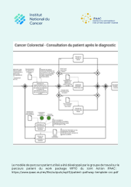 Colorectal cancer - patient consultation after diagnosis (2023)