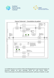 Cancer colorectal - consultation du patient (2023)