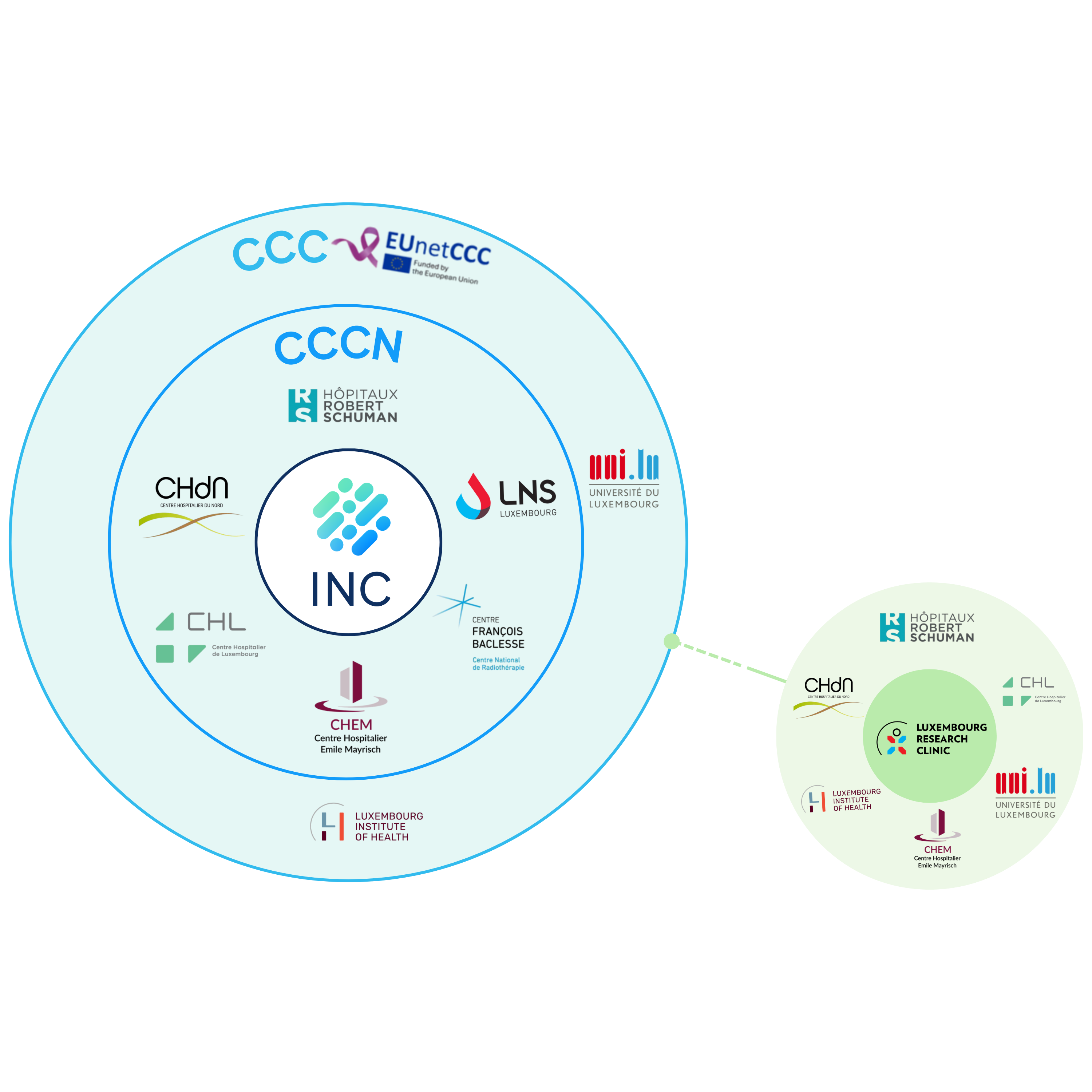 Partenaires CCC luxembourgeois.png