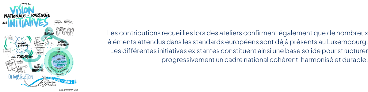 Vision national et partage des initiatives